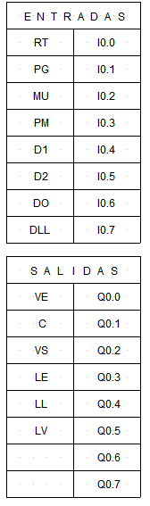etiquetado