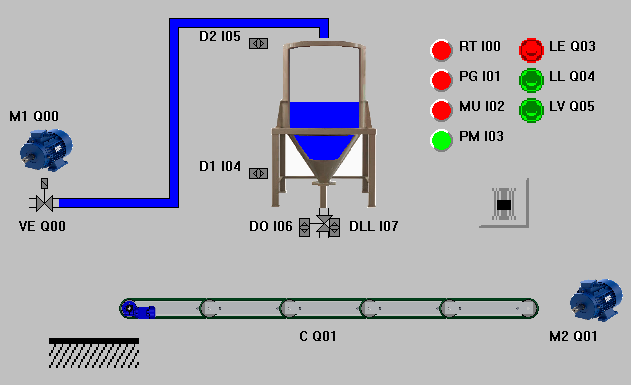 PC-simu