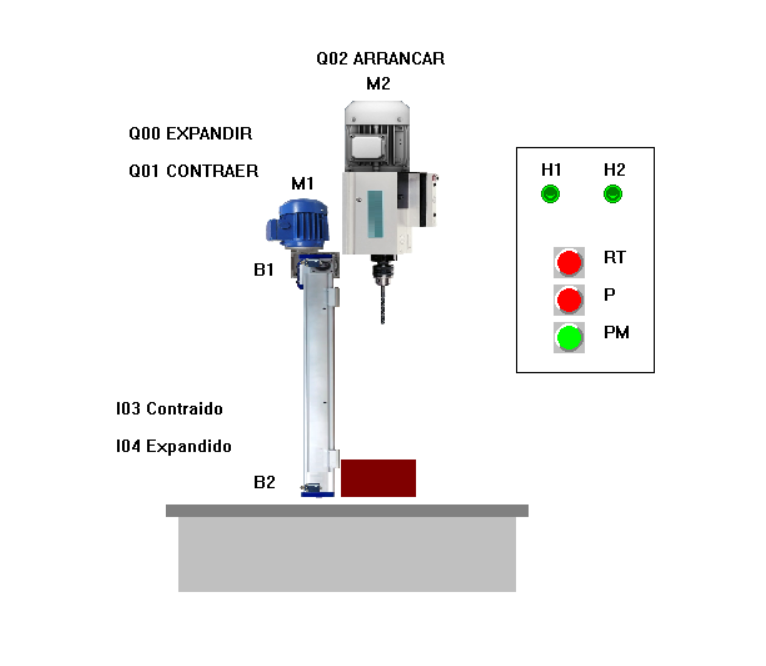 entradas y salidas pc-simu